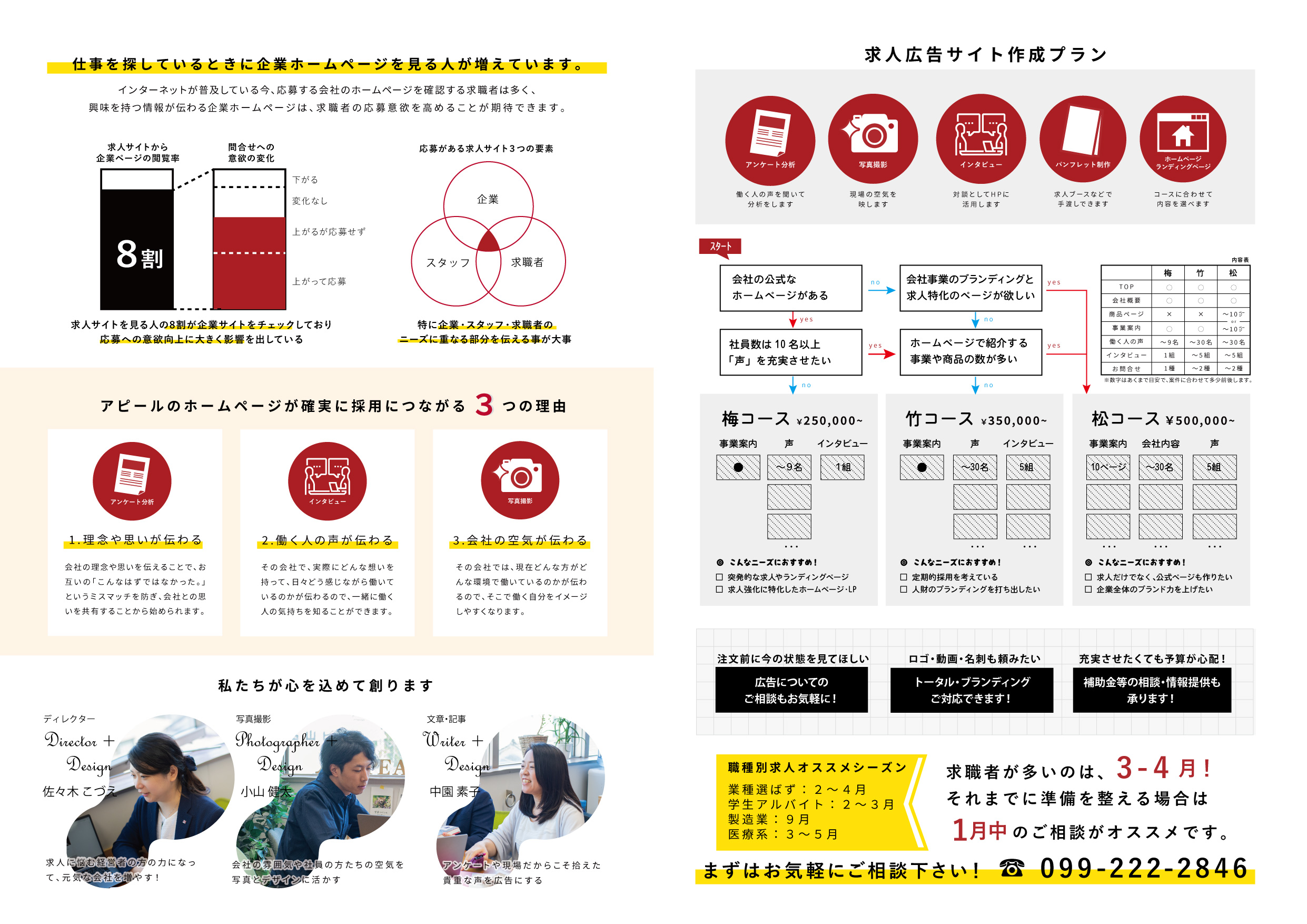 効果の出る求人広告を作りたいとお考えの方へ 株式会社アピール